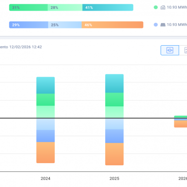 Impianto fotovoltaico Azzate (VA)